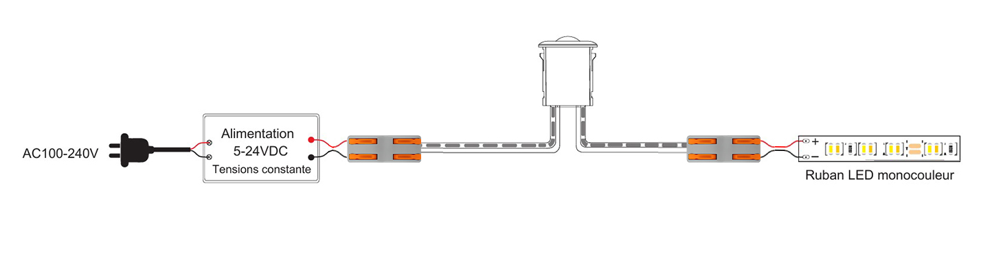 SCHEMA TOUCHES TACTILE RGB
